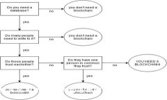如何使用小狐狸钱包连接