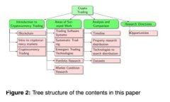 区块链管理方案详解：选