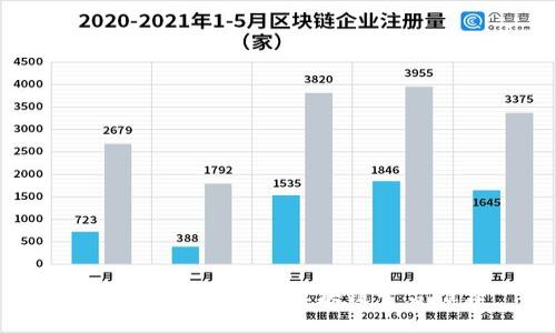 2023年最靠谱的区块链平台推荐