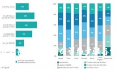 如何在小狐狸钱包中转账
