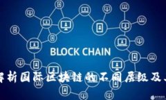 全面解析国际区块链的不