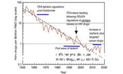 云南区块链融资业务详解