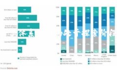   区块链行业薪资范围分析