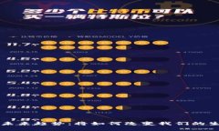 区块链的未来趋势：将如