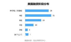 区块链的12个模型解析：深