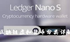 区块链虚拟货币分类详解