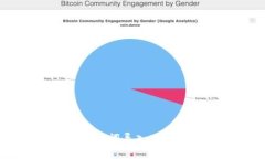 如何通过助记词导入Meta