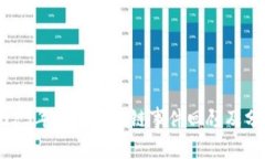 2023年大型区块链事件回顾