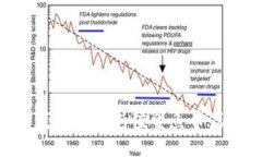 小狐狸钱包如何充值鲨鱼