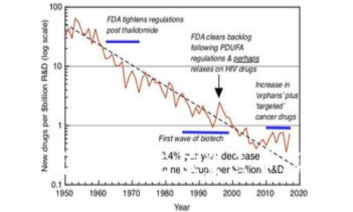 小狐狸钱包如何充值鲨鱼币：详细指南